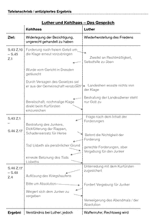 Vorschau