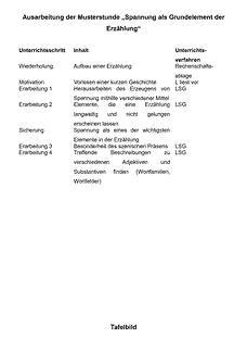 Unterrichtsentwurf / Lehrprobe / Musterstunde