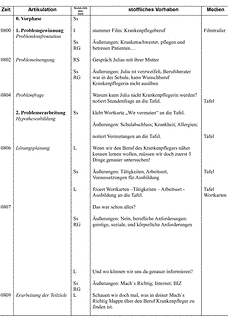 Vorschau